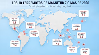 10 grandes terremotos en 2026: ¿Qué está pasando en el planeta?