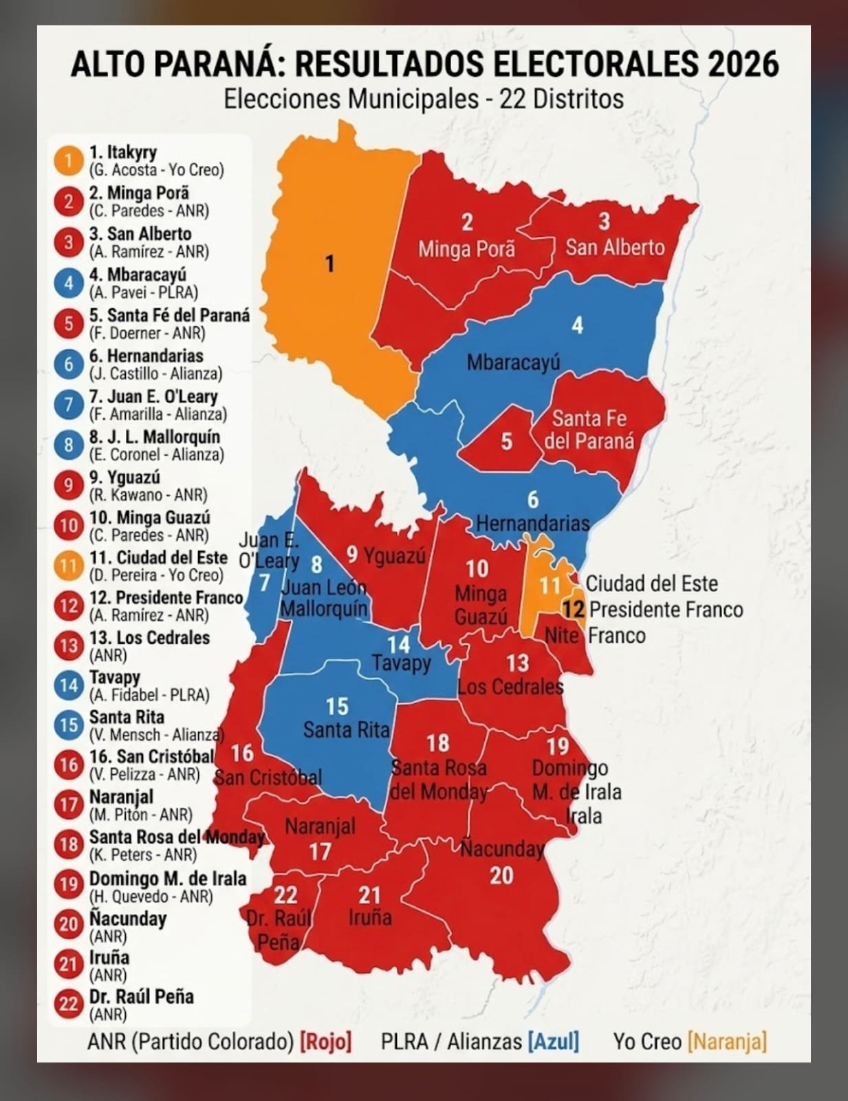 Radiografía de un quiebre histórico: el nuevo mapa del poder, la caída de los clanes y el clivaje electoral en Alto Paraná